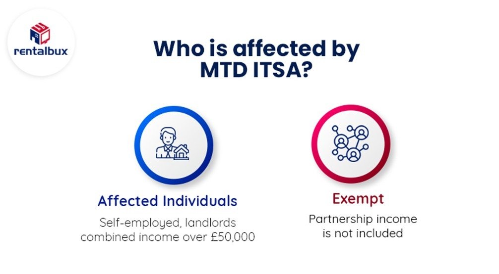 MTD Requirements Regarding Self Assessment