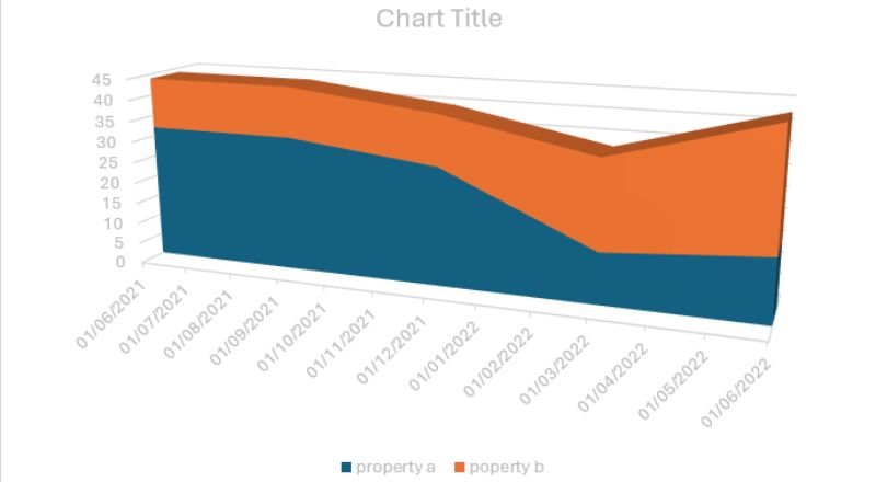 Making Tax Digital for Property Income