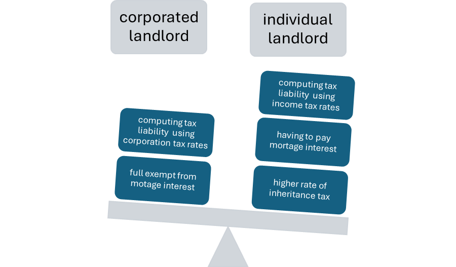 corporate landlord vs individual landlord