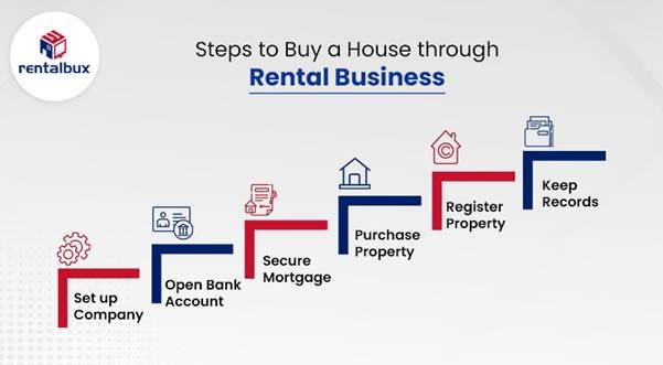 Can I Buy a House Through My Rental Business?