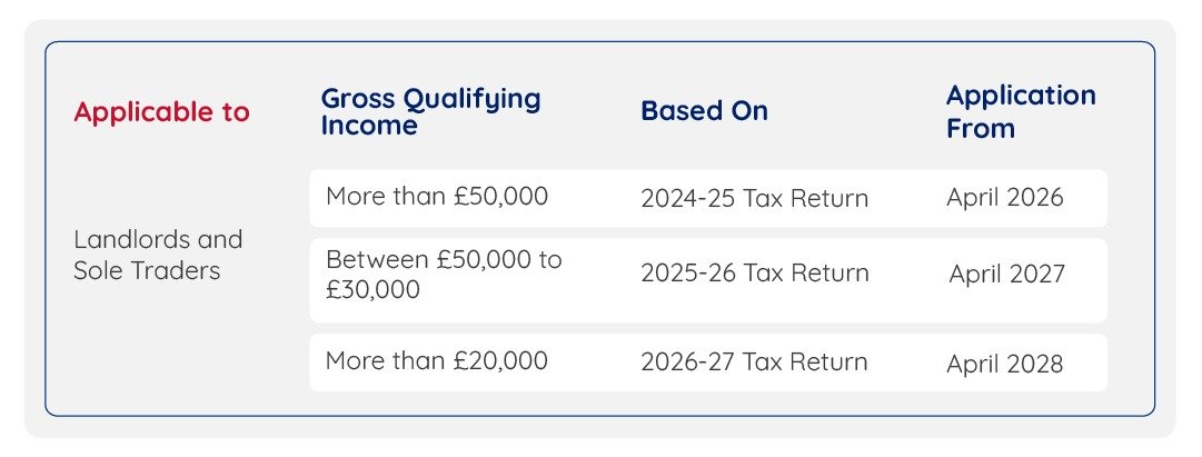 Determine If Your Client Needs to Sign Up